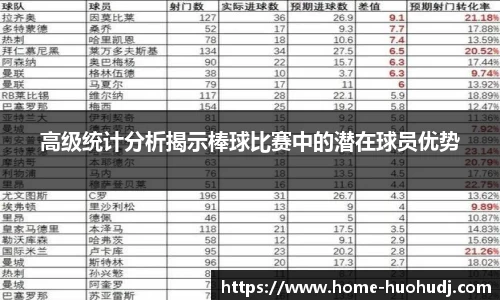 高级统计分析揭示棒球比赛中的潜在球员优势